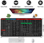 Keyboard Shortcut Mouse Pad | Office Excel Word PPT Cheat Sheet Mat | Large Anti-Slip Desk Pad with Quick Shortcut Keys for Computer & Laptop Use (30×11.8 inch)