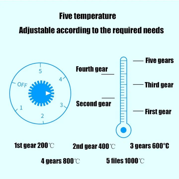 Electric Stove for Cooking | 1000W Single Hot Plate with Adjustable Heat Control | Portable Countertop Cooking Burner with Stainless Steel Heating Coil | Easy to Clean & Travel Friendly