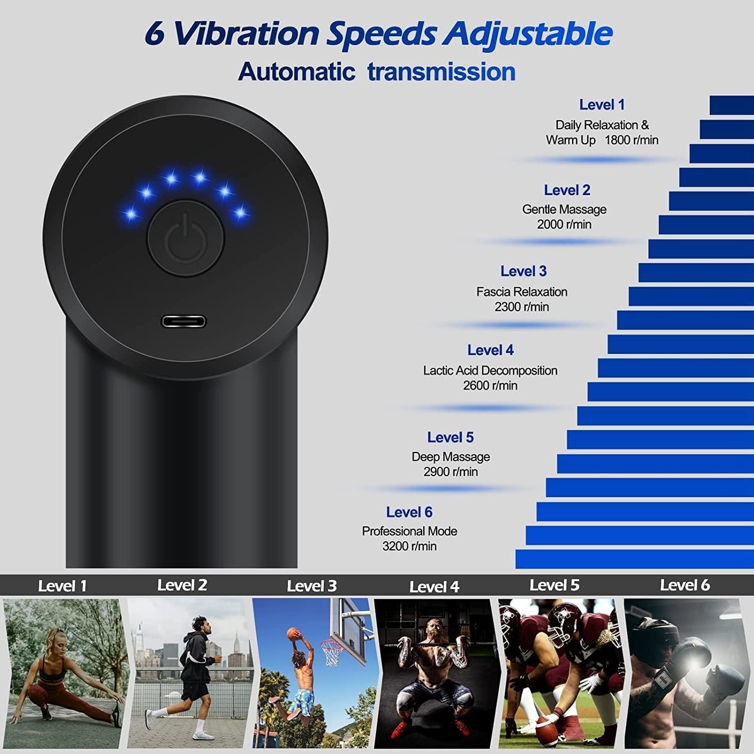 Professional Deep Tissue Massage Gun | Handheld Electric Muscle Massager | Rechargeable Portable Massage Gun for Neck, Back & Full Body Relaxation